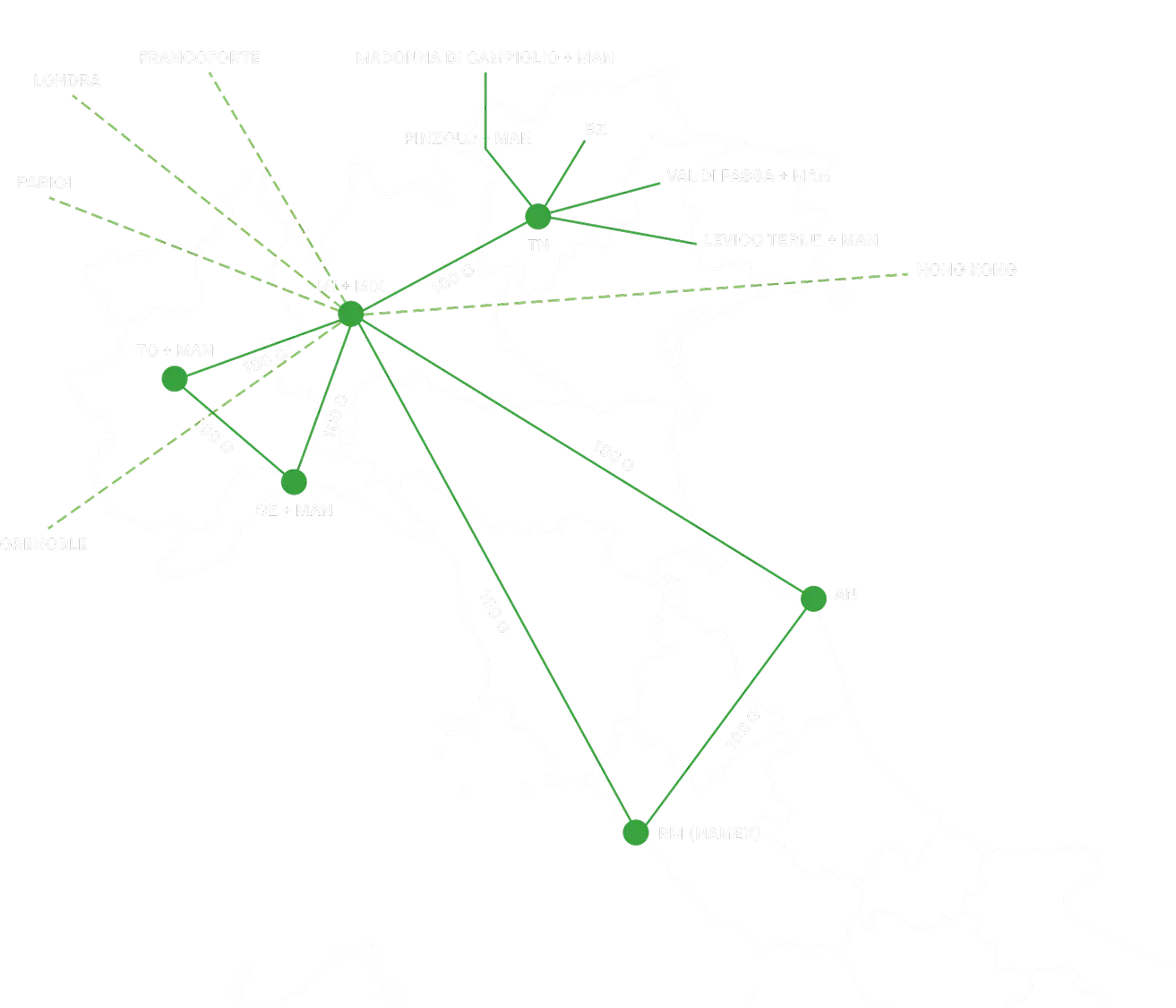 ITALY 1